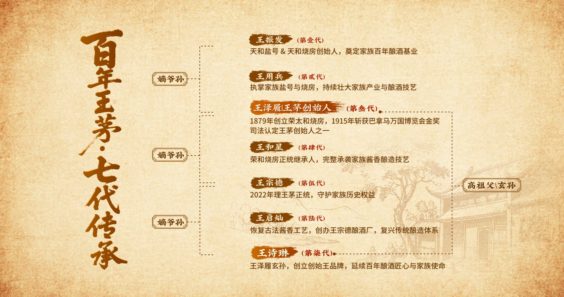 百年王茅·七代传承