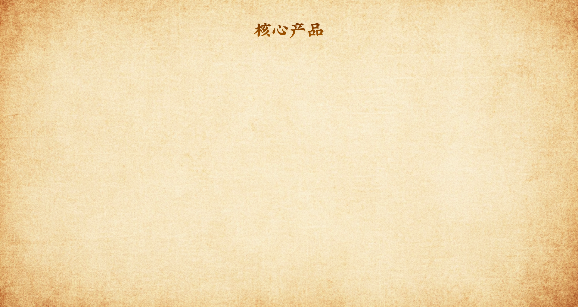 核心产品背景
